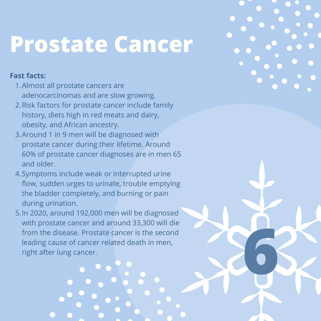 Prostate Cancer Fast Facts